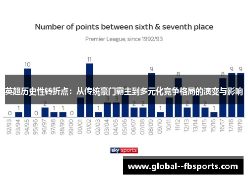 英超历史性转折点：从传统豪门霸主到多元化竞争格局的演变与影响