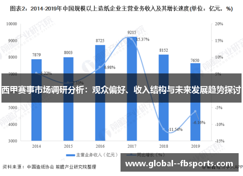 西甲赛事市场调研分析：观众偏好、收入结构与未来发展趋势探讨