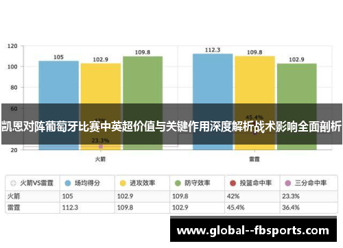 凯恩对阵葡萄牙比赛中英超价值与关键作用深度解析战术影响全面剖析 凯恩对阵葡萄牙比赛中英超价值与关键作用深度解析战术影响全面剖析