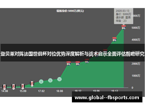 登贝莱对阵法国世俱杯对位优势深度解析与战术启示全面评估前瞻研究 登贝莱对阵法国世俱杯对位优势深度解析与战术启示全面评估前瞻研究