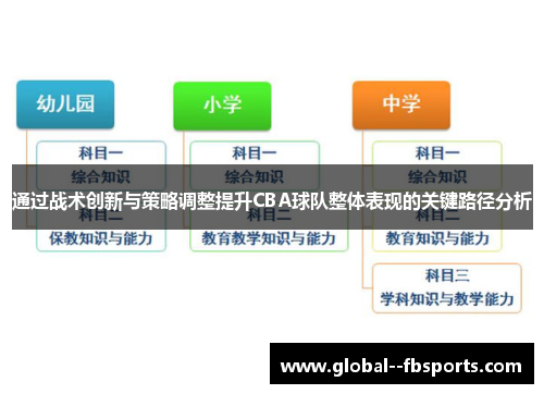通过战术创新与策略调整提升CBA球队整体表现的关键路径分析