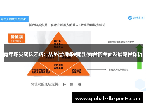 青年球员成长之路：从基层训练到职业舞台的全面发展路径探析
