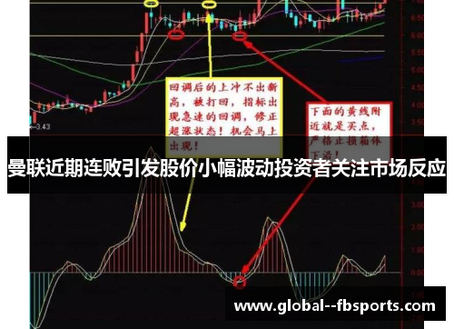 曼联近期连败引发股价小幅波动投资者关注市场反应